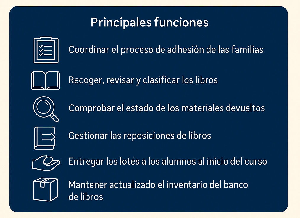 Principales funciones de los centros escolares en el Programa ACCEDE de la Comunidad de Madrid